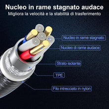 Carica l'immagine nel visualizzatore di Gallery, elzle Cavo USB C,65W Cavo Type C,Cavo USB Type-C Ricarica Rapida,Nylon,2m