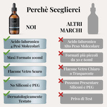 Carica l'immagine nel visualizzatore di Gallery, Siero Viso Acido Ialuronico Puro a 4 Pesi Molecolari con Peptidi, 100 ml