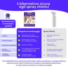 Carica l'immagine nel visualizzatore di Gallery, Wolkenfeld Antitarme per Armadi Vestiti con Feromoni – 8 Trappole Adesive per Tarme dei Tessuti, Lana e Cashmere – Salva