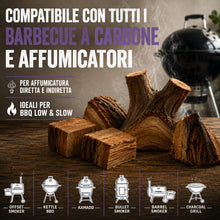 Carica l'immagine nel visualizzatore di Gallery, BBQ Chunk Prugno - Plum - HARDCORE BARBECUE - Legno per Affumicatura e Affumicatore BBQ - Legna per Affumicare Carne su 