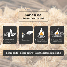 Carica l'immagine nel visualizzatore di Gallery, Horeca Candles Riccioli Accendifuoco Ecologico - Confezione da 250 Accendi Fuoco in Legna Arricchiti con Cera - Accensio