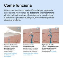 Carica l'immagine nel visualizzatore di Gallery, Perspirex Strong Antitraspirante Roll-On, Protezione fino a 5 Giorni Contro la Sudorazione e Cattivi odori, Ideale per S