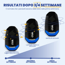 Carica l'immagine nel visualizzatore di Gallery, Pest Whisperer - Repellente Ultrasuoni per Topi Professionale - Dissuasore per Topi - Repellente Topi, Ratti, Scarafaggi, Formiche, Ragni e Insetti - Potenza Combinata 16 W - Non Tossico - 2 Unità