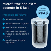 Carica l'immagine nel visualizzatore di Gallery, BRITA Filtro acqua rubinetto ON TAP V-MF (600L) - Riduce cloro, PFAS, 99,99% di batteri, microparticelle e metalli - per