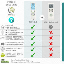 Carica l'immagine nel visualizzatore di Gallery, Wellclima Plus 2.0 – Telecomando Universale per Condizionatore con la Maggiore Compatibilità sul Mercato, Tastiera e Dis