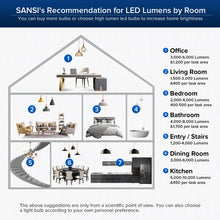 Carica l'immagine nel visualizzatore di Gallery, SANSI 25W (250W Equivalenti) Lampada LED a Risparmio Energetico, A19 Lampadina LED 4000lm 3000K Bianco Caldo, Angolo del fascio di 270° per Cucina, Ufficio, Officina, Garage, Non Dimmerabile