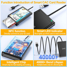 Carica l'immagine nel visualizzatore di Gallery, Lettore CIE 3.0 Carta d'identità Elettronica e Tessera Sanitaria Italiana,USB Lettore Smart Card Firma Digitale Lettore Smart contatto e contactless CIE/CRS/CNS,Lettore NFC per PC Windows 10 11 Linux