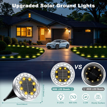 Carica l'immagine nel visualizzatore di Gallery, FIFlying 10 pezzi Luci Solari da Giardino, 8 LED Lampade Solare da Terra