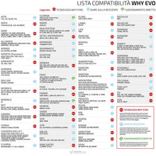 Carica l'immagine nel visualizzatore di Gallery, WHY EVO NOA Radiocomando Multifrequenza da 280 a 868 MHz Apricancello Rolling Code Codice Fisso Autoapprendente 4 in 1 T