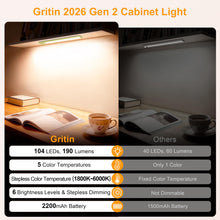 Carica l'immagine nel visualizzatore di Gallery, Gritin Gen 2 Luce LED Sottopensile Cucina 32.3CM/2PZ-5 Colori&amp;6 Luminosità