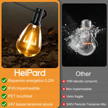 Carica l'immagine nel visualizzatore di Gallery, HeiPard 10M Catena Luminosa Esterno con Telecomando RF, 15+1 Lampadine LED