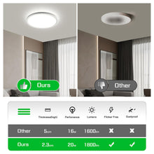 Carica l'immagine nel visualizzatore di Gallery, OTREN Plafoniera LED Soffitto, 4000K IP44 Plafoniera Bagno Rotonda, Lampadario LED Soffitto per Soggiorno Camera da Lett