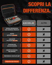 Carica l'immagine nel visualizzatore di Gallery, AKIELO+ Organizer Batterie con Tester e Cacciavite Inclusi – Custodia Organizzatore (Edizione Max – Oltre 150+) – Conten