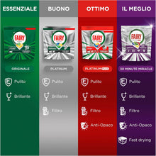 Carica l'immagine nel visualizzatore di Gallery, Fairy Platinum Plus Pastiglie Lavastoviglie Tutto in Uno, 192 Caps, Limone