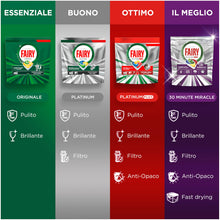 Carica l'immagine nel visualizzatore di Gallery, Fairy Platinum Plus Pastiglie Lavastoviglie Tutto in Uno, 25 Caps, Limone