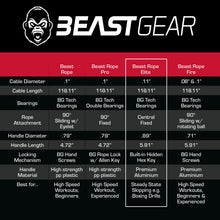 Carica l'immagine nel visualizzatore di Gallery, Beast Gear Corda per Saltare Professionale - Jump Rope Regolabile per Allenamento in Palestra con Manici in Alluminio - Per Boxe, Crossfit e Fitness