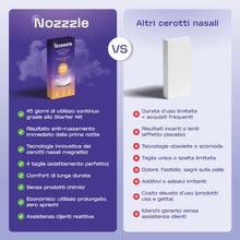 Carica l'immagine nel visualizzatore di Gallery, Cerotti Nasali Magnetici Anti Russamento 90 Patch 45 Notti – Dilatatore Nasale Riutilizzabile Sport Sonno – Dispositivo 