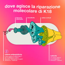 Carica l'immagine nel visualizzatore di Gallery, K18 Leave-In Molecular Repair Hair Mask