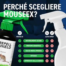 Carica l'immagine nel visualizzatore di Gallery, RepellShield Repellente Topi, Dissuasore per Auto, Casa e Garage, 250 ml