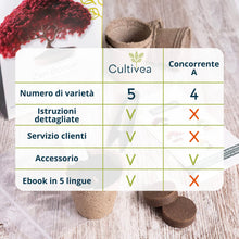 Carica l'immagine nel visualizzatore di Gallery, Cultivea Mini - Bonsai Ready-to-Grow Kit - Semi francesi 100% ecologici - Giardino e decorazione - Idea regalo (Mela rossa, Cercis cinese, Ginepro, Liquidambar, Abete rosso)