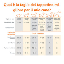 Carica l'immagine nel visualizzatore di Gallery, Amazon Basics Tappetini al carbone con controllo degli odori per l'addestramento di cani e cuccioli, a prova di perdite con superficie ad asciugatura rapida, Standard (confezione da 80), Bianco