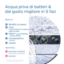 Carica l&#39;immagine nel visualizzatore di Gallery, BRITA Filtro acqua rubinetto ON TAP V-MF (600L) - Riduce cloro, PFAS, 99,99% di batteri, microparticelle e metalli - per acqua buona e sicura da bere