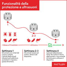 Carica l&#39;immagine nel visualizzatore di Gallery, PATTLER Dissuasore per Topi ad Ultrasuoni, Repellente Ultrasuoni Topi, Ultrasuoni per Topi a 360°, Ultrasuoni per Topi da Esterno e da Interno, Scaccia Topi, Pest Reject, Dissuasori per Topi