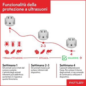 PATTLER Dissuasore per Topi ad Ultrasuoni, Repellente Ultrasuoni Topi, Ultrasuoni per Topi a 360°, Ultrasuoni per Topi da Esterno e da Interno, Scaccia Topi, Pest Reject, Dissuasori per Topi