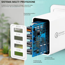 Carica l'immagine nel visualizzatore di Gallery, Caricatore USB da 2 Pezzi, Adattatore di Ricarica USB a 4-Porte con Caricatore Rapido Intelligente QC 3.0 da 33W Multipl