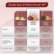 Carica l'immagine nel visualizzatore di Gallery, Maca Rossa Peruviana BIO - 180 capsule da radice di Maca Peruviana - Equilibrio ormonale per donna - 3.200mg per dose gi