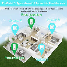 Carica l'immagine nel visualizzatore di Gallery, AIMAX Campanello Senza Fili Da Esterno con 2 Trasmettitori e 1 Ricevitore,Portata 400m,Wireless Doorbell,IP55 Impermeabi