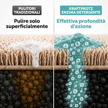 Carica l'immagine nel visualizzatore di Gallery, Detergente Enzimatico Spray 750 ml - Elimina Odori e Macchie Universale