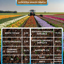 Carica l'immagine nel visualizzatore di Gallery, ZOMA HUMUZOM Humus Di Lombrico 100% Biologico Italiano - Fertilizante Organico Puro Che Contiene Gli Stessi Enzimi Di 50