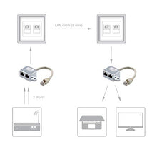 Carica l&#39;immagine nel visualizzatore di Gallery, kwmobile 2X Adattatore Splitter sdoppiatore - duplicatore Cavo Rete LAN 2x - Ilgrandebazar