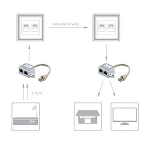 kwmobile 2X Adattatore Splitter sdoppiatore - duplicatore Cavo Rete LAN 2x - Ilgrandebazar