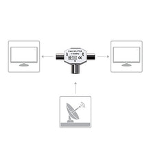 Carica l&#39;immagine nel visualizzatore di Gallery, kwmobile distributore per antenna adattatore a T Splitter con 0-1000 MHz -...