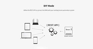 smarthai 5pcs Mini Interruttore Intelligente Bidirezionale 10A Smart Switch...