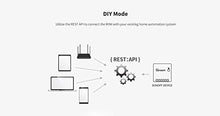 Carica l&#39;immagine nel visualizzatore di Gallery, 3 pz SONOFF MINI Interruttore WiFi Smart Timer Module 10A a 2...