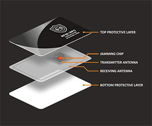 Protezione RFID per Carte di Credito Contactless – Scheda 4 pezzi, Nero