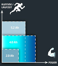 Carica l&#39;immagine nel visualizzatore di Gallery, Einhell 4511396 Batteria Ricaricabile agli Ioni di Litio, 4000 mAh, 18 4,0 Ah - Ilgrandebazar