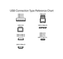 Carica l&#39;immagine nel visualizzatore di Gallery, AmazonBasics - Cavo da USB C a 3.1 gen 1, in nylon a 1,8 m, Grigio scuro