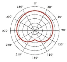 Carica l&#39;immagine nel visualizzatore di Gallery, PROEL EIKON DM226 - Microfono palmare dinamico + custodia per uso - Ilgrandebazar