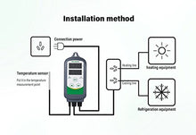 Carica l&#39;immagine nel visualizzatore di Gallery, Inkbird ITC-308 LED Digitale Regolatore di Temperatura Termocoppia Termostato con Doppio Relè per Riscaldamento Mat, Serra Riscaldatore, Allevamento