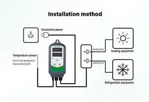 Inkbird ITC-308 LED Digitale Regolatore di Temperatura Termocoppia Termostato con Doppio Relè per Riscaldamento Mat, Serra Riscaldatore, Allevamento