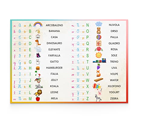 Alfabetiere da Muro Plastificato - Abecedario per Bambini