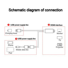 Carica l'immagine nel visualizzatore di Gallery, Phone a HDMI, AMANKA Full HD 1080P Mirroring Cavo Adattatore ad a HDMI