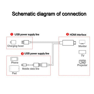 Phone a HDMI, AMANKA Full HD 1080P Mirroring Cavo Adattatore ad a HDMI