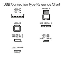 Carica l&#39;immagine nel visualizzatore di Gallery, AmazonBasics - Cavo USB 2.0 da A maschio a Micro-B (Confezione 1,83 m - Ilgrandebazar