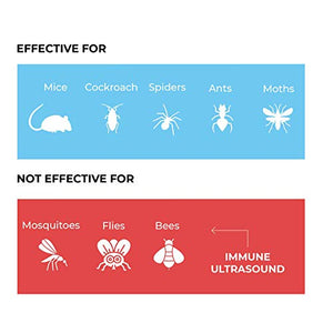 Wild Solution™ ITA - Repellente Ultrasuoni per Topi Professionale 2020 -...