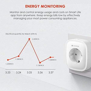 Presa Smart WiFi 16A 3680W TECKIN Intelligente Energy Monitor...
